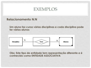 EXEMPLOS
Relacionamento N:N
Um aluno faz cursa várias disciplinas e cada disciplina pode
ter vários alunos
Obs: Este tipo de entidade tem representação diferente e é
conhecido como ENTIDADE ASSOCIATIVA
 