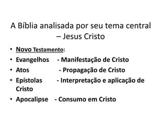 A Bíblia analisada por seu tema central
– Jesus Cristo
• Novo Testamento:
• Evangelhos - Manifestação de Cristo
• Atos - Propagação de Cristo
• Epístolas - Interpretação e aplicação de
Cristo
• Apocalipse - Consumo em Cristo
 