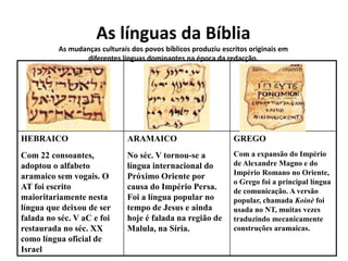 As línguas da Bíblia
As mudanças culturais dos povos bíblicos produziu escritos originais em
diferentes línguas dominantes na época da redacção.
HEBRAICO
Com 22 consoantes,
adoptou o alfabeto
aramaico sem vogais. O
AT foi escrito
maioritariamente nesta
língua que deixou de ser
falada no séc. V aC e foi
restaurada no séc. XX
como língua oficial de
Israel
ARAMAICO
No séc. V tornou-se a
língua internacional do
Próximo Oriente por
causa do Império Persa.
Foi a língua popular no
tempo de Jesus e ainda
hoje é falada na região de
Malula, na Síria.
GREGO
Com a expansão do Império
de Alexandre Magno e do
Império Romano no Oriente,
o Grego foi a principal língua
de comunicação. A versão
popular, chamada Koinè foi
usada no NT, muitas vezes
traduzindo mecanicamente
construções aramaicas.
 
