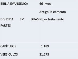 BÍBLIA EVANGÉLICA 66 livros
DIVIDIDA EM DUAS
PARTES
Antigo Testamento
Novo Testamento
CAPÍTULOS 1.189
VERSÍCULOS 31.173
 