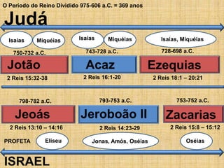 O Período do Reino Dividido 975-606 a.C. = 369 anos
Judá
ISRAEL
PROFETA Eliseu
Jotão
750-732 a.C.
2 Reis 15:32-38
Isaías Miquéias Isaías Miquéias
Acaz
743-728 a.C.
2 Reis 16:1-20
Ezequias
728-698 a.C.
Isaías, Miquéias
2 Reis 18:1 – 20:21
Jeoás
798-782 a.C.
2 Reis 13:10 – 14:16
Jeroboão II
793-753 a.C.
2 Reis 14:23-29
Jonas, Amós, Oséias
Zacarias
753-752 a.C.
2 Reis 15:8 – 15:12
Oséias
 