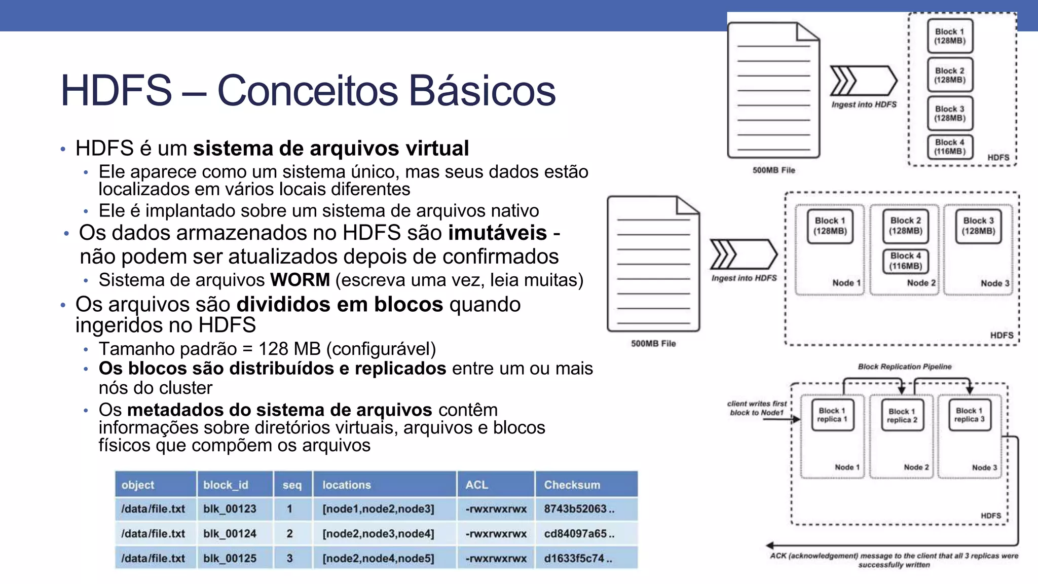 HDFS – Conceitos Básicos
• HDFS é um sistema de arquivos virtual
• Ele aparece como um sistema único, mas seus dados estão
localizados em vários locais diferentes
• Ele é implantado sobre um sistema de arquivos nativo
• Os dados armazenados no HDFS são imutáveis -
não podem ser atualizados depois de confirmados
• Sistema de arquivos WORM (escreva uma vez, leia muitas)
• Os arquivos são divididos em blocos quando
ingeridos no HDFS
• Tamanho padrão = 128 MB (configurável)
• Os blocos são distribuídos e replicados entre um ou mais
nós do cluster
• Os metadados do sistema de arquivos contêm
informações sobre diretórios virtuais, arquivos e blocos
físicos que compõem os arquivos
 