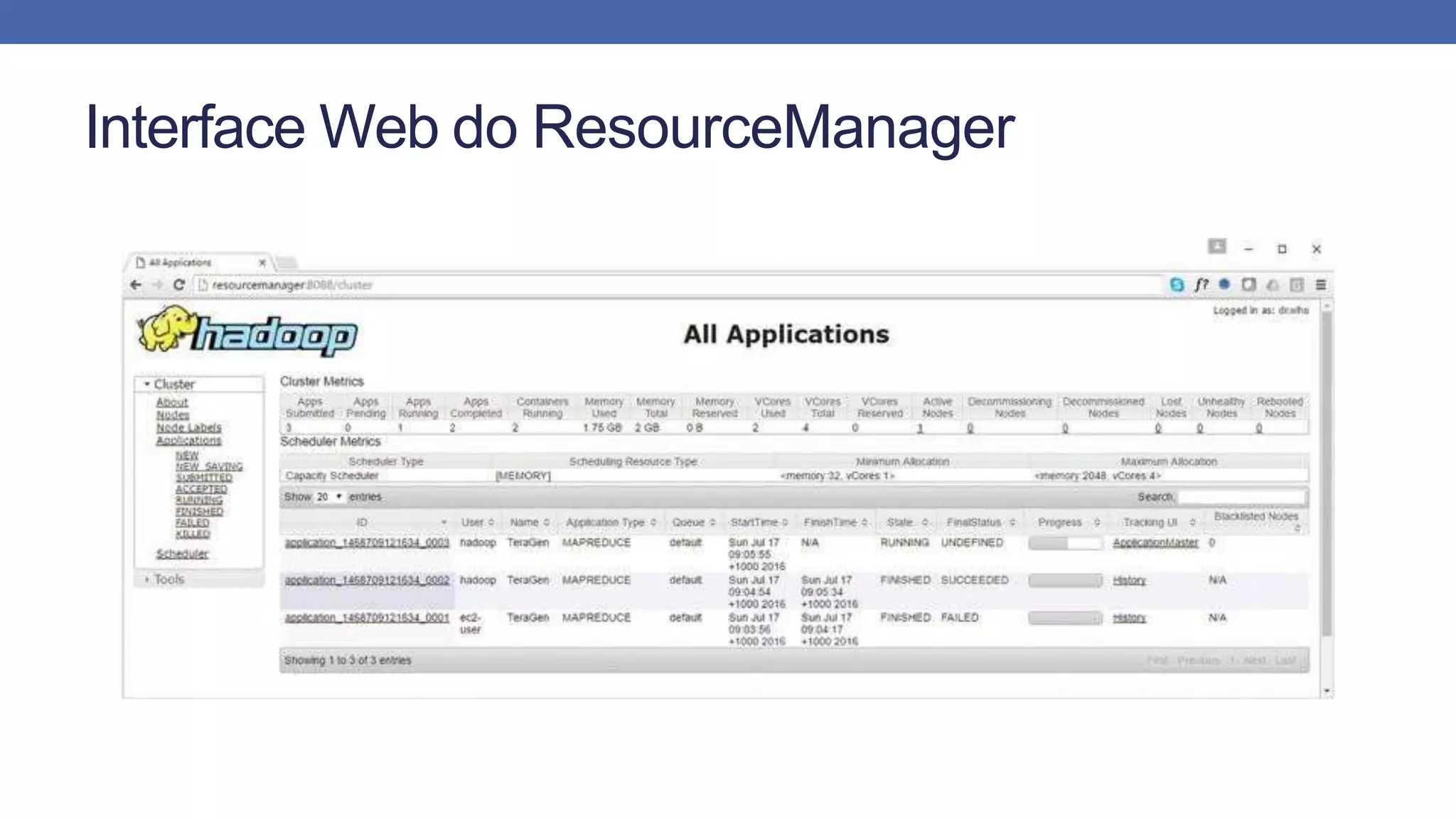 Interface Web do ResourceManager
 