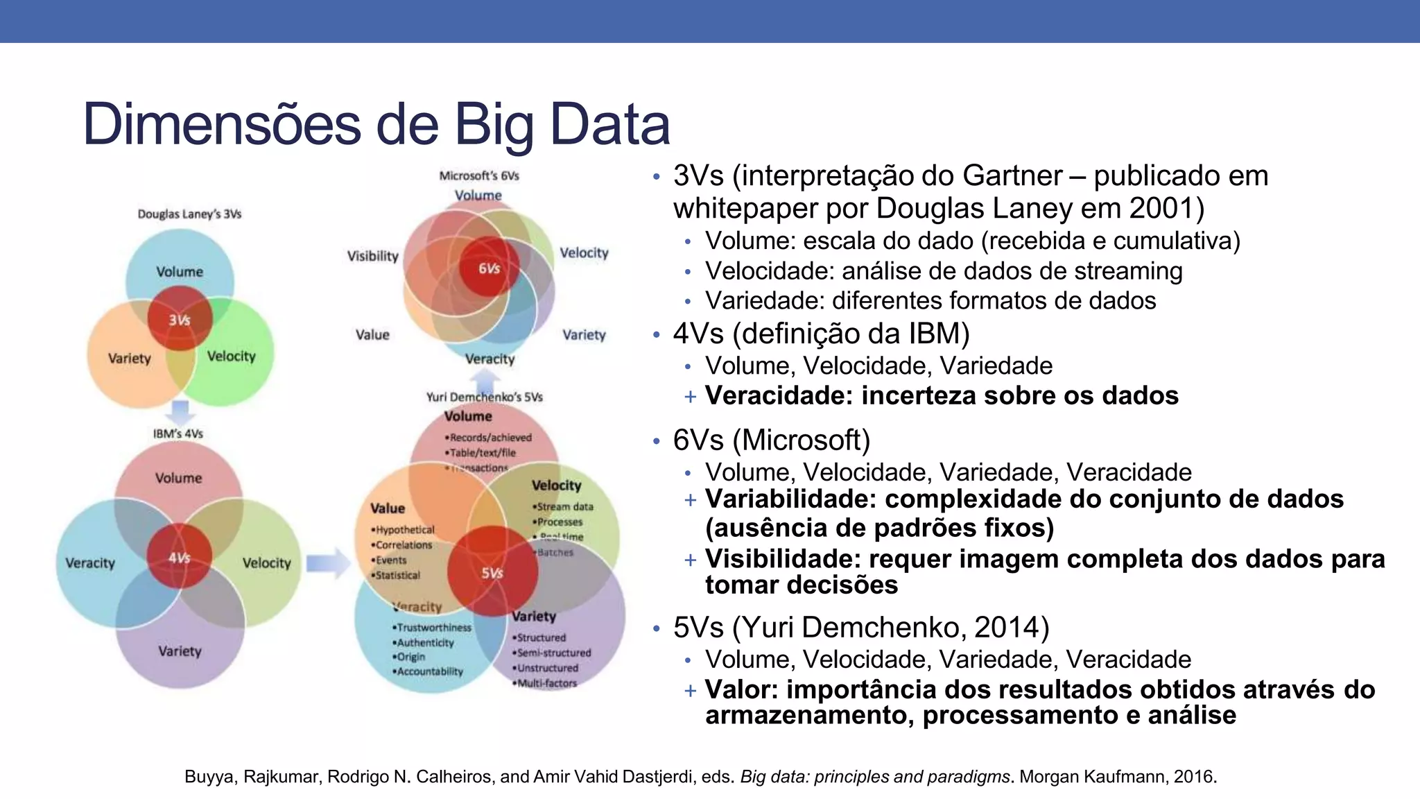 Dimensões de Big Data
• 3Vs (interpretação do Gartner – publicado em
whitepaper por Douglas Laney em 2001)
• Volume: escala do dado (recebida e cumulativa)
• Velocidade: análise de dados de streaming
• Variedade: diferentes formatos de dados
• 4Vs (definição da IBM)
• Volume, Velocidade, Variedade
+ Veracidade: incerteza sobre os dados
• 6Vs (Microsoft)
• Volume, Velocidade, Variedade, Veracidade
+ Variabilidade: complexidade do conjunto de dados
(ausência de padrões fixos)
+ Visibilidade: requer imagem completa dos dados para
tomar decisões
• 5Vs (Yuri Demchenko, 2014)
• Volume, Velocidade, Variedade, Veracidade
+ Valor: importância dos resultados obtidos através do
armazenamento, processamento e análise
Buyya, Rajkumar, Rodrigo N. Calheiros, and Amir Vahid Dastjerdi, eds. Big data: principles and paradigms. Morgan Kaufmann, 2016.
 