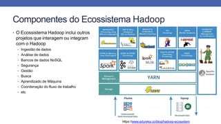 Componentes do Ecossistema Hadoop
• O Ecossistema Hadoop inclui outros
projetos que interagem ou integram
com o Hadoop
• Ingestão de dados
• Análise de dados
• Bancos de dados NoSQL
• Segurança
• Gestão
• Busca
• Aprendizado de Máquina
• Coordenação do fluxo de trabalho
• etc
https://www.edureka.co/blog/hadoop-ecosystem
 