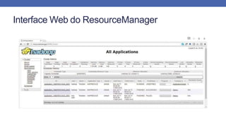 Interface Web do ResourceManager
 