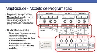 MapReduce - Modelo de Programação
• Inspirado nas primitivas
Map e Reduce do Lisp e
outras linguagens de
programação funcionais
• O MapReduce inclui:
• Duas fases de processamento
implementadas pelo
desenvolvedor: fase de Map
e fase de Reduce
• Fase implementada pelo
framework: fase de Shuffle-
and-Sort
 