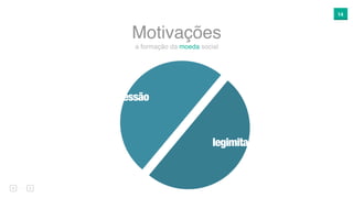 14
a formação da moeda social
Motivações
autoexpressão
legimitação
 