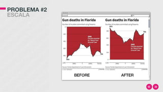 PROBLEMA #2 
ESCALA
 