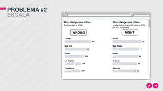 PROBLEMA #2 
ESCALA
 