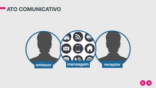 ATO COMUNICATIVO
emissor receptormensagem
 