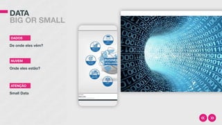 DATA 
BIG OR SMALL
De onde eles vêm?
DADOS
Onde eles estão?
NUVEM
Small Data
ATENÇÃO
 