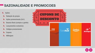SAZONALIDADE E PROMOCOES
Ações:
Redução de preços
Ações promocionais (2x1)
Bounce Back (compre e ganhe)
Lançamentos exclusivos
Códigos promocionais
Cupons
Milhagem
 