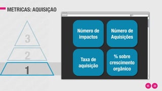 MÉTRICAS: AQUISIÇÃO
Número de
impactos
Número de
Aquisições
Taxa de
aquisição
% sobre
crescimento
orgânico
3
2
1
 