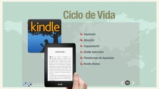 FIA - ESPECIALIZAÇÃO EM
MARKETING DIGITA - JULHO 2015
56
Aquisição
Ativação
Engajamento
Kindle Aplicativo
Plataformas de Aquisição
Kindle Device
Ciclo deVida
 