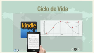 FIA - ESPECIALIZAÇÃO EM
MARKETING DIGITA - JULHO 2015
57
Ciclo deVida
 