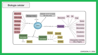 Biologia celular
(GARGIONI, R. 2009)
 