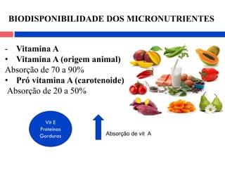 - Vitamina A
• Vitamina A (origem animal)
Absorção de 70 a 90%
• Pró vitamina A (carotenoide)
Absorção de 20 a 50%
Vit E
Proteínas
Gorduras Absorção de vit A
BIODISPONIBILIDADE DOS MICRONUTRIENTES
 