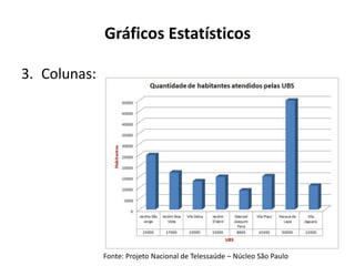 3. Colunas:
Gráficos Estatísticos
Fonte: Projeto Nacional de Telessaúde – Núcleo São Paulo
 