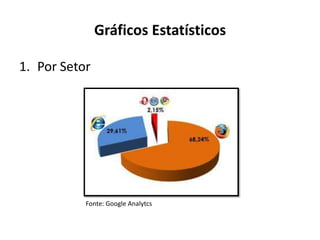 Gráficos Estatísticos

1. Por Setor




           Fonte: Google Analytcs
 