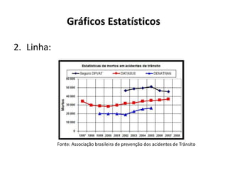 Gráficos Estatísticos

2. Linha:




            Fonte: Associação brasileira de prevenção dos acidentes de Trânsito
 