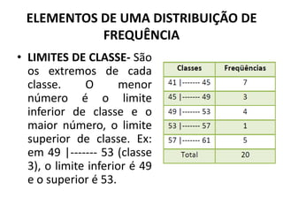 ELEMENTOS DE UMA DISTRIBUIÇÃO DE
           FREQUÊNCIA
• LIMITES DE CLASSE- São
  os extremos de cada
  classe.     O       menor
  número é o limite
  inferior de classe e o
  maior número, o limite
  superior de classe. Ex:
  em 49 |------- 53 (classe
  3), o limite inferior é 49
  e o superior é 53.
 