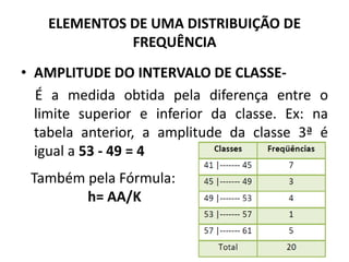 ELEMENTOS DE UMA DISTRIBUIÇÃO DE
              FREQUÊNCIA
• AMPLITUDE DO INTERVALO DE CLASSE-
  É a medida obtida pela diferença entre o
  limite superior e inferior da classe. Ex: na
  tabela anterior, a amplitude da classe 3ª é
  igual a 53 - 49 = 4
 Também pela Fórmula:
        h= AA/K
 