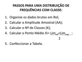 PASSOS PARA UMA DISTRIBUIÇÃO DE
         FREQUÊNCIAS COM CLASSE:
1. Organize os dados brutos em Rol;
2. Calcular a Amplitude Amostral (AA);
3. Calcular o Nº de Classes (K);
4. Calcular o Ponto Médio Xi= Liminf+Limsup ;
                                    2
5. Confeccionar a Tabela.
 