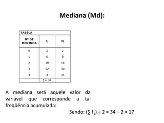 Mediana (Md):

      TABELA

       Nº DE
                  fi    Fi
      MENINOS

         0        2     2

         1        6     8

         2       10     18

         3       12     30

         4        4     34
                ∑= 34



A mediana será aquele valor da
variável que corresponde a tal
freqüência acumulada:
                        Sendo: (∑ f1) ÷ 2 = 34 ÷ 2 = 17
 