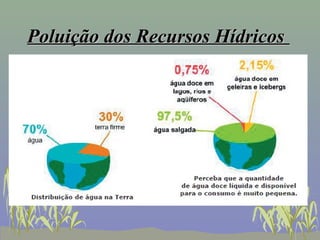 Poluição dos Recursos Hídricos
 