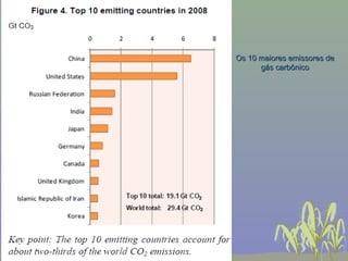 Os 10 maiores emissores de
      gás carbônico
 