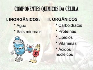 COMPONENTES QUÍMICOS DA CÉLULA
I. INORGÂNICOS:
* Água
* Sais minerais
II. ORGÂNICOS
* Carboidratos
* Proteínas
* Lipídios
* Vitaminas
* Ácidos
nucléicos
 
