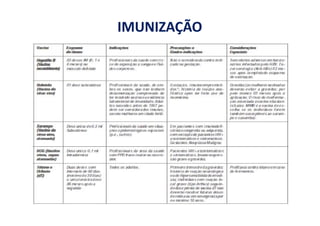 IMUNIZAÇÃO
 