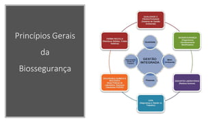 Princípios Gerais
da
Biossegurança
 