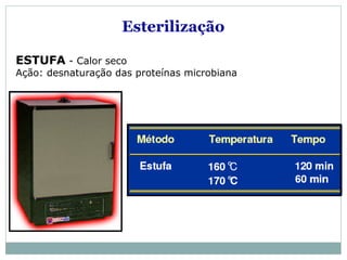 ESTUFA - Calor seco
Ação: desnaturação das proteínas microbiana
Esterilização
 
