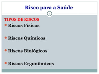 TIPOS DE RISCOS
Riscos Físicos
Riscos Químicos
Riscos Biológicos
Riscos Ergonômicos
8
Risco para a Saúde
 