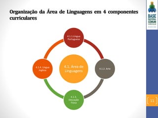 Aula BNCC em 29-08-2018.pptx