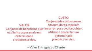 VALOR
Conjunto de benefícios que
os cliente esperam de um
determinado
produto/serviço.
= Valor Entregue ao Cliente
CUSTO
Conjunto de custos que os
consumidores esperam
incorrer, para avaliar, obter,
utilizar e descartar um
determinado
produto/serviço.
 