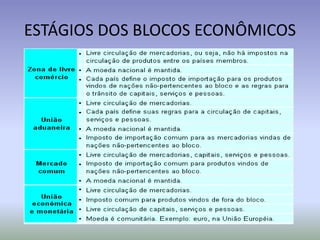 ESTÁGIOS DOS BLOCOS ECONÔMICOS
 