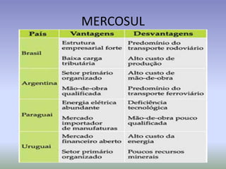 MERCOSUL
 