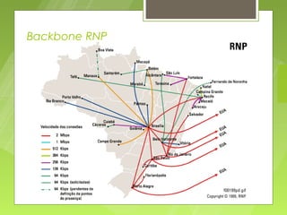 Backbone RNP
 
