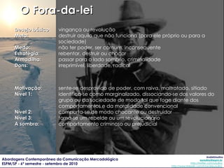 Desejo básico : vingança ou revolução Meta: destruir aquilo que não funciona (para ele próprio ou para a sociedade) Medo: não ter poder, ser comum, inconsequente Estratégia: rebentar, destruir ou chocar Armadilha: passar para o lado sombrio, criminalidade Dons: irreprimível, liberdade, radical Motivação: sente-se desprovido de poder, com raiva, maltratado, sitiado Nível 1: identifica-se como marginalizado, dissociando-se dos valores do grupo ou da sociedade de modo tal que foge diante dos comportamentos e da moralidade convencional Nível 2: comporta-se de modo chocante ou destruidor Nível 3: torna-se um rebelde ou um revolucionário A sombra: comportamento criminoso ou prejudicial O Fora-da-lei 