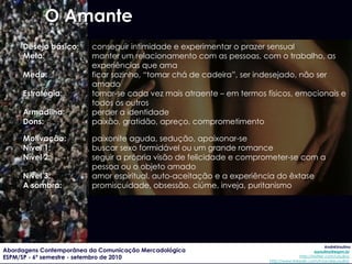 O Amante Desejo básico : conseguir intimidade e experimentar o prazer sensual Meta: manter um relacionamento com as pessoas, com o trabalho, as experiências que ama Medo: ficar sozinho, “tomar chá de cadeira”, ser indesejado, não ser amado  Estratégia: tornar-se cada vez mais atraente – em termos físicos, emocionais e todos os outros Armadilha: perder a identidade Dons: paixão, gratidão, apreço, comprometimento Motivação: paixonite aguda, sedução, apaixonar-se Nível 1: buscar sexo formidável ou um grande romance Nível 2: seguir a própria visão de felicidade e comprometer-se com a pessoa ou o objeto amado Nível 3: amor espiritual, auto-aceitação e a experiência do êxtase A sombra: promiscuidade, obsessão, ciúme, inveja, puritanismo 