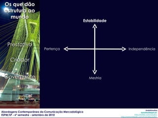 Estabilidade Mestria Independência Pertença Os que dão estrutura ao mundo Prestativo Criador Governante 