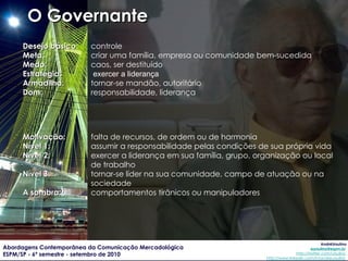 Desejo básico : controle Meta: criar uma família, empresa ou comunidade bem-sucedida Medo: caos, ser destituído Estratégia:  exercer a liderança Armadilha: tornar-se mandão, autoritário Dom: responsabilidade, liderança Motivação: falta de recursos, de ordem ou de harmonia Nível 1: assumir a responsabilidade pelas condições de sua própria vida Nível 2: exercer a liderança em sua família, grupo, organização ou local de trabalho Nível 3: tornar-se líder na sua comunidade, campo de atuação ou na sociedade A sombra: comportamentos tirânicos ou manipuladores O Governante 