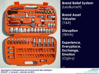 Brand Belief System  (LeoBurnett) Brand Asset Valuetor (Y&R) Disruption (TBWA) Experience, Everyplace, Exchange,  Emotion (Ogilvy) ... 