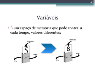 Variáveis
• É um espaço de memória que pode conter, a
cada tempo, valores diferentes;
14
 