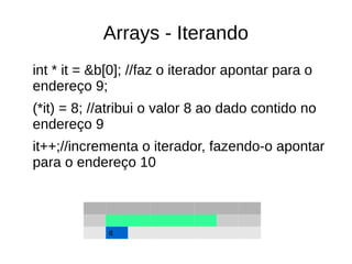 Arrays - Iterando 
int * it = &b[0]; //faz o iterador apontar para o 
endereço 9; 
(*it) = 8; //atribui o valor 8 ao dado contido no 
endereço 9 
it++;//incrementa o iterador, fazendo-o apontar 
para o endereço 10 
it 
 