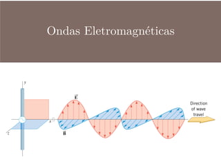 Ondas Eletromagnéticas
 