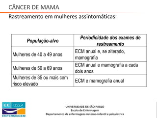 CÂNCER DE MAMA
Rastreamento em mulheres assintomáticas:
População-alvo
Periodicidade dos exames de
rastreamento
Mulheres de 40 a 49 anos
ECM anual e, se alterado,
mamografia
Mulheres de 50 a 69 anos
ECM anual e mamografia a cada
dois anos
Mulheres de 35 ou mais com
risco elevado
ECM e mamografia anual
Saúde da Mulher • Profa. Dra. Carla Marins
 